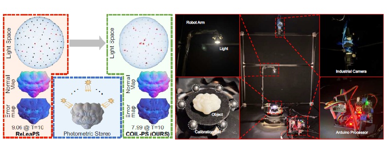 COIL-PS: Continuous and Online Illumination Planning for Photometric Stereo