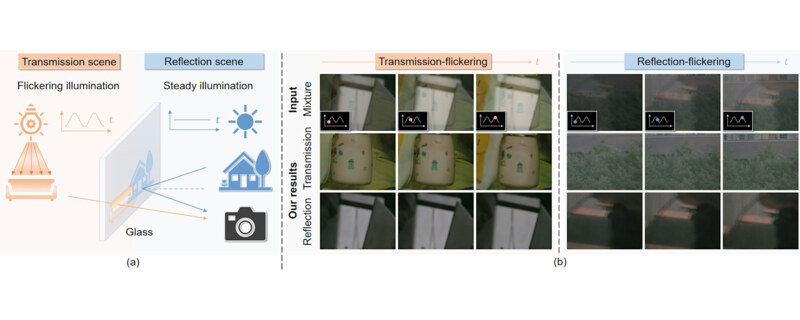 Light Flickering Guided Reflection Removal
