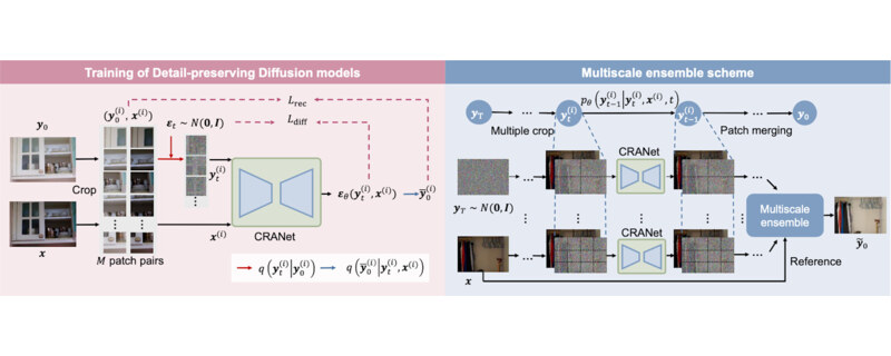Detail-Preserving Diffusion Models for Low-Light Image Enhancement