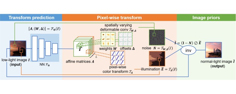 Deep Bilateral Retinex for Low-Light Image Enhancement