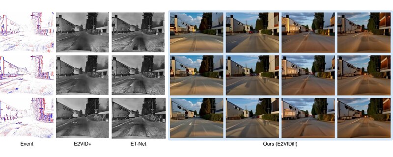 E2VIDiff: Perceptual Events-to-Video Reconstruction Using Diffusion Priors