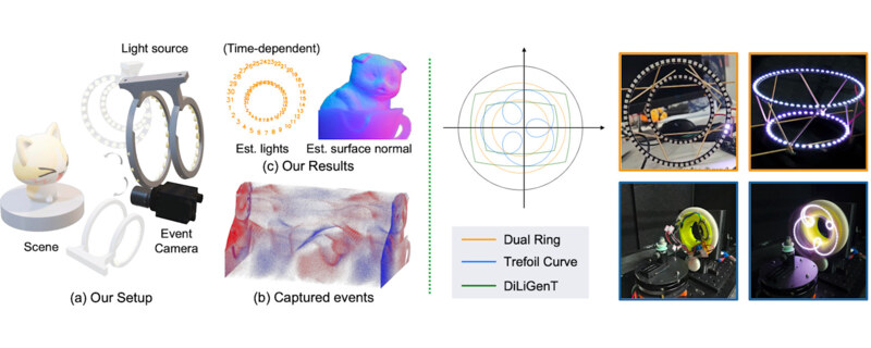 EventUPS: Uncalibrated Photometric Stereo Using an Event Camera
