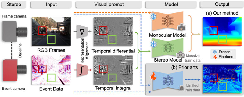 Zero-Shot Event-Intensity Asymmetric Stereo via Visual Prompting from Image Domain