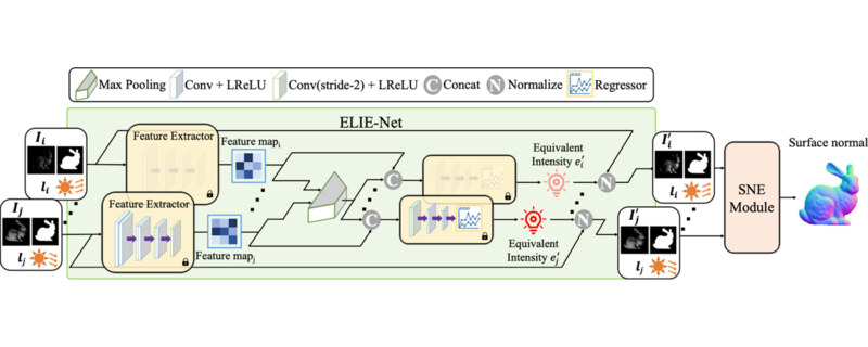 Non-Lambertian Multispectral Photometric Stereo via Spectral Reflectance Decomposition