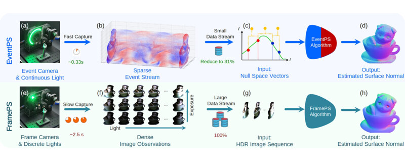 EventPS: Real-Time Photometric Stereo Using an Event Camera