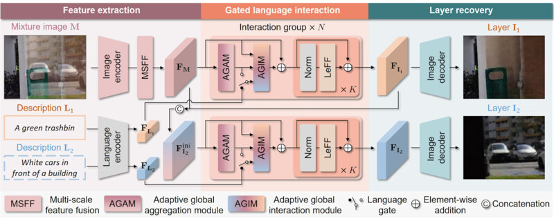 Language-Guided Image Reflection Separation